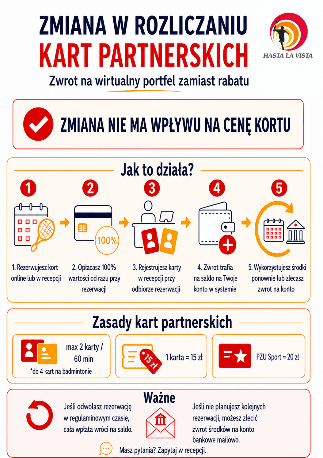 Zmiany – karty partnerskie